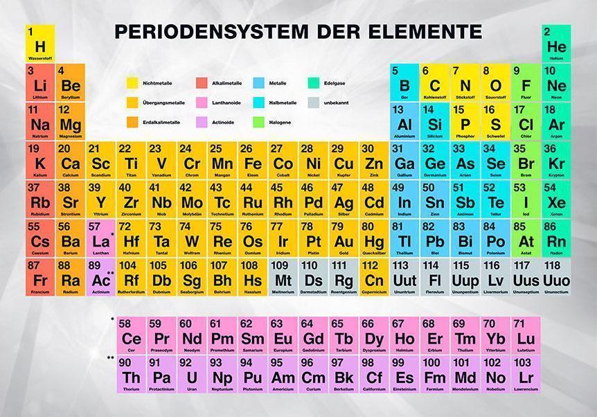 Fototapet - Periodensystem der Elemente-Fototapeter-Artgeist-peaceofhome.se