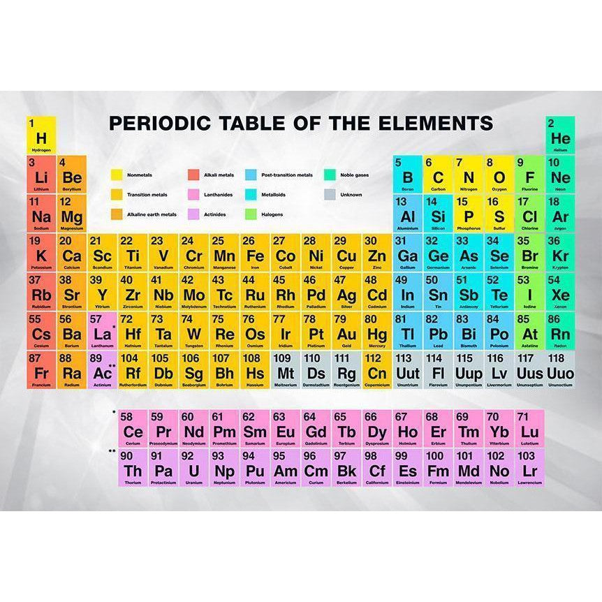 Fototapet - Periodic Table of the Elements-Fototapeter-Artgeist-peaceofhome.se