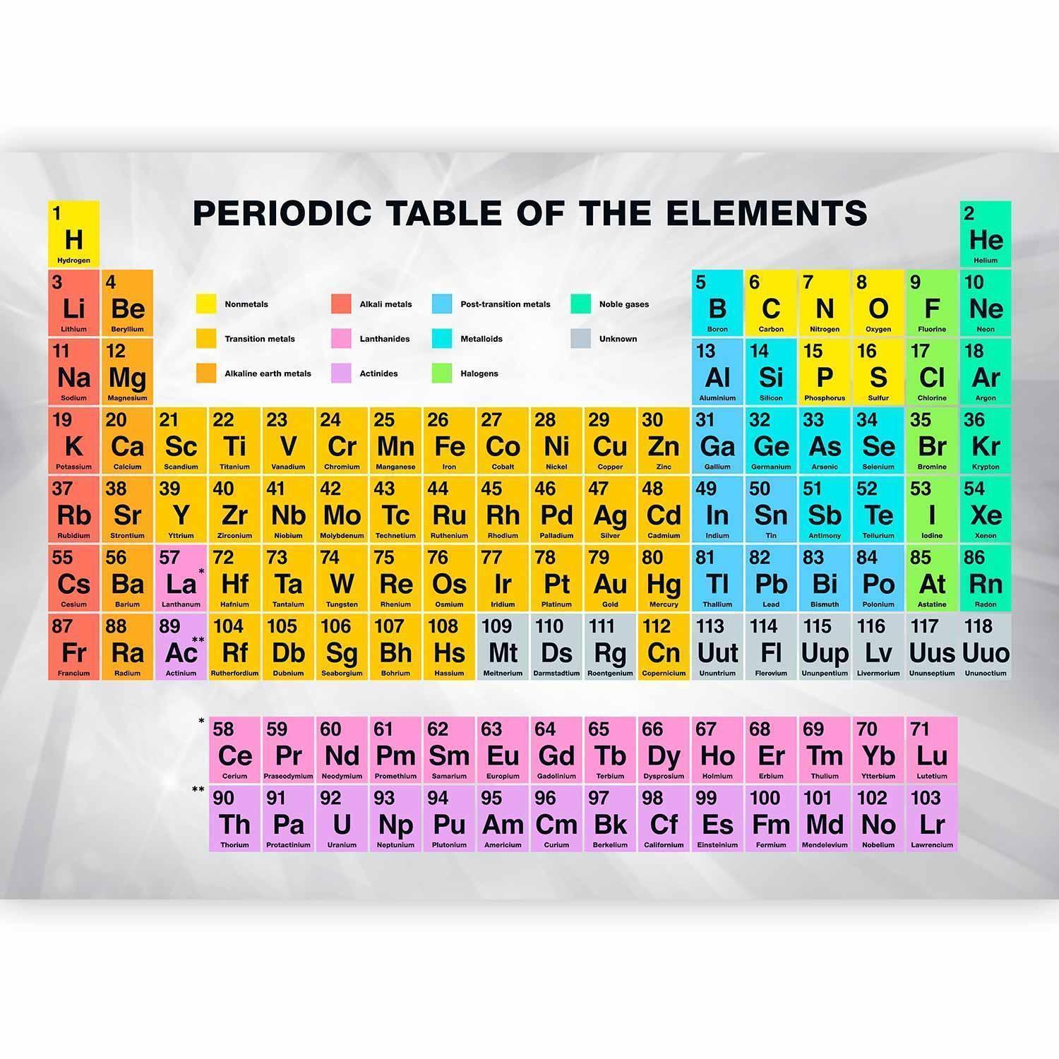 Fototapet - Periodic Table of the Elements-Fototapeter-Artgeist-peaceofhome.se