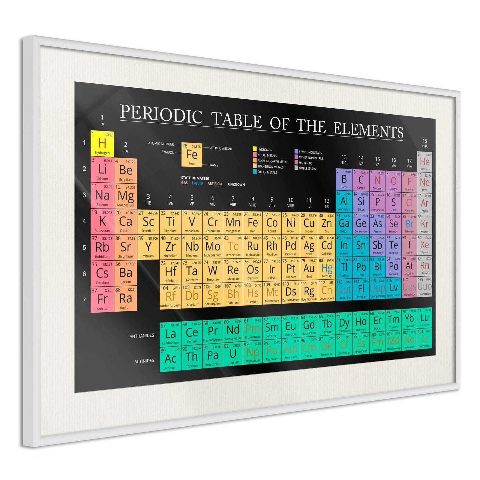 Inramad Poster / Tavla - Periodic Table of the Elements-Poster Inramad-Artgeist-peaceofhome.se