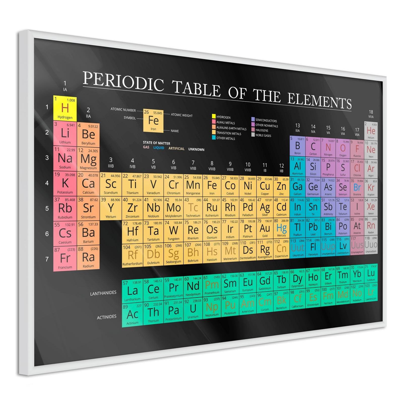 Inramad Poster / Tavla - Periodic Table of the Elements-Poster Inramad-Artgeist-peaceofhome.se