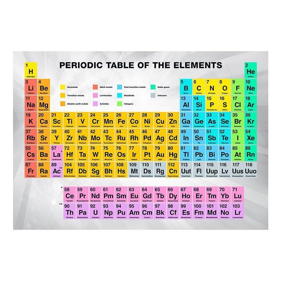 Fototapet - Periodic Table of the Elements-Fototapet-Artgeist-peaceofhome.se